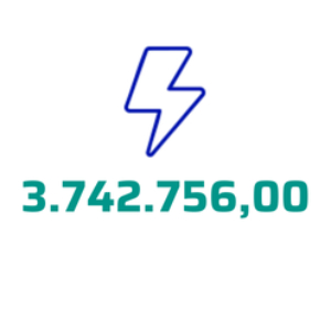 Consumo de Energia - Kwh