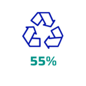 Resíduos Reciclados